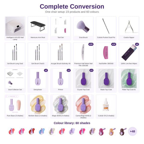 Salon Conversion: Complete (1 chair: 153 items)