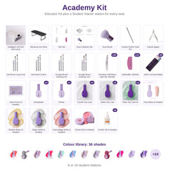 Academy Kit: what is inside