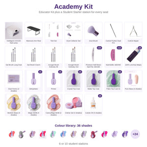 Academy Kit: what is inside