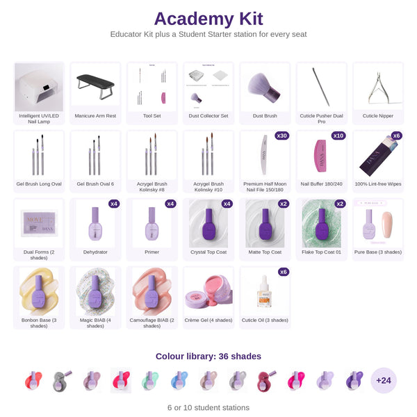 Academy Partner: Academy Kit (Educator Kit + 23 items per station)