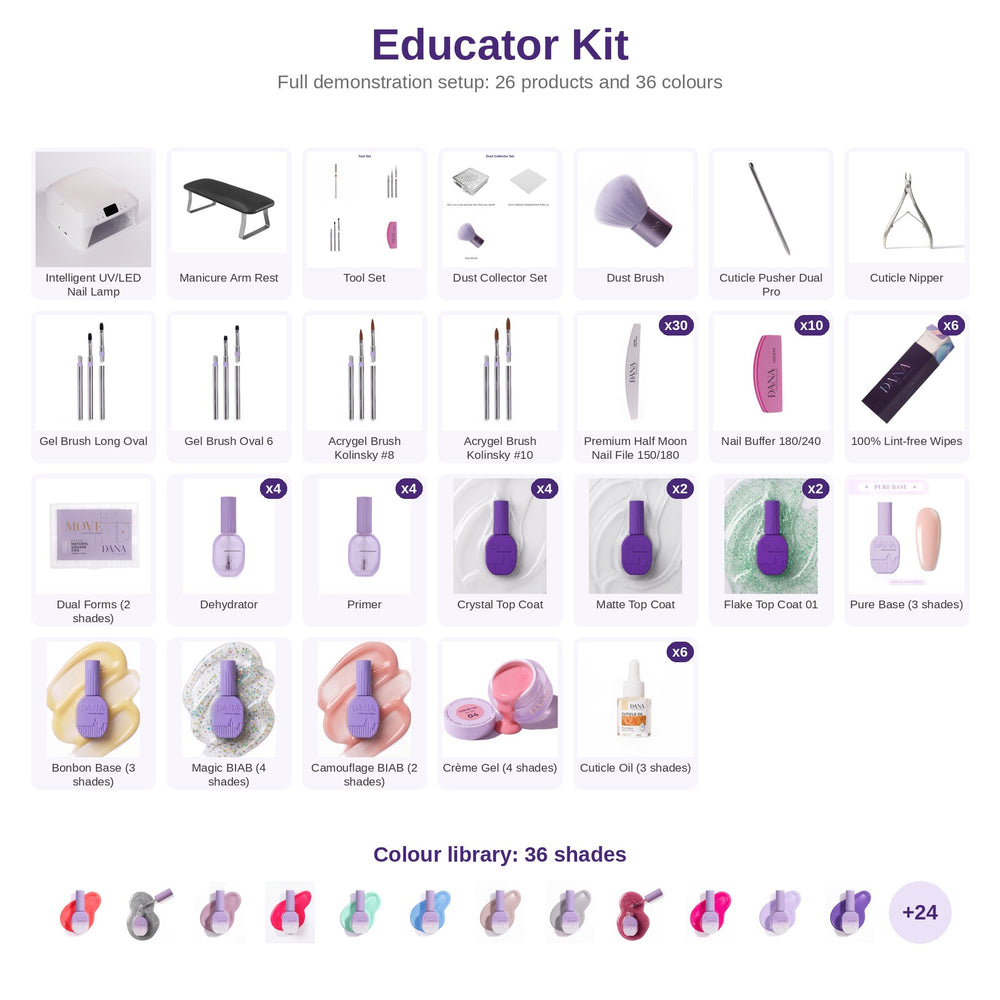 Educator Kit: what is inside