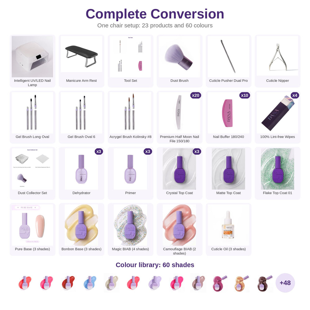 Complete Conversion: what is inside