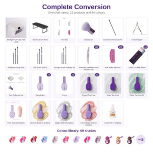 Complete Conversion: what is inside