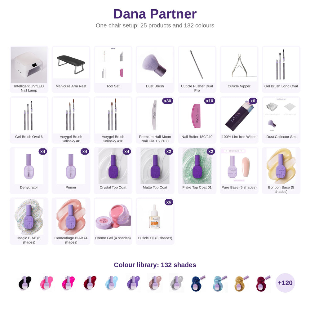 Dana Partner: what is inside